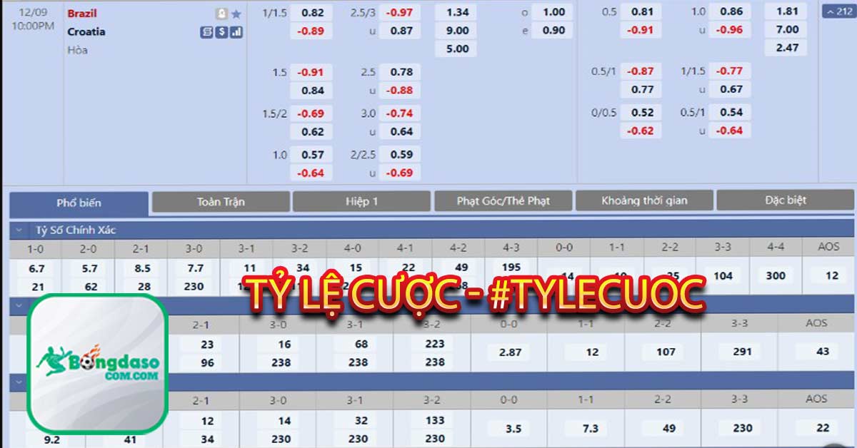 Tỷ lệ cược - #tylecuoc